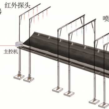 濟(jì)南祥控明火煤監(jiān)測(cè)系統(tǒng)