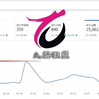 天貓店群模式，做到月入上萬不難