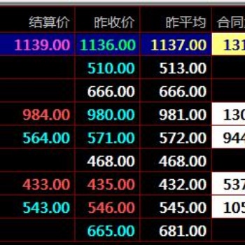 現(xiàn)貨短線交易技巧盛通九龍秦嶺農(nóng)產(chǎn)品鄭州棉花現(xiàn)貨交易開(kāi)戶
