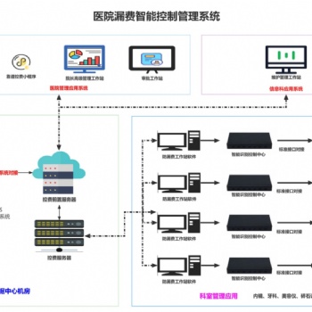 某三甲**杜絕私收費(fèi)、漏費(fèi)，打造清廉化**建設(shè)項(xiàng)目分享會(huì)