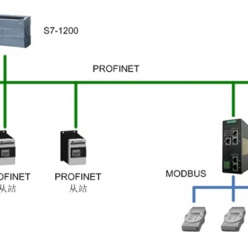 Modbus TCP轉(zhuǎn)PROFINET協(xié)議轉(zhuǎn)換網(wǎng)關(guān)工業(yè)級(jí) HT3S-PNS-MTP