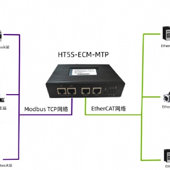 HT5S-ECM-MTP EtherCAT主站轉(zhuǎn)Modbus TCP協(xié)議轉(zhuǎn)換網(wǎng)關(guān)工業(yè)級(jí)