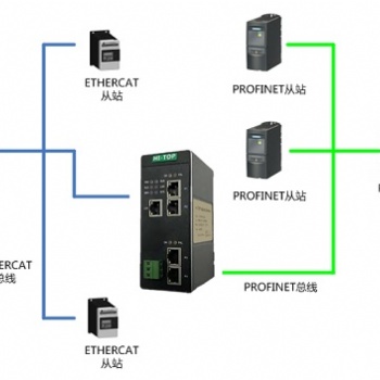 HT3S-PNS-ECS EtherCAT轉(zhuǎn)Profinet協(xié)議轉(zhuǎn)換網(wǎng)關(guān)工業(yè)級(jí)